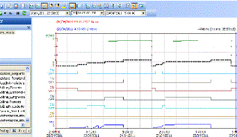 KPI_trend