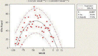 Stat_LReg