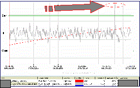 Stat_meantrend